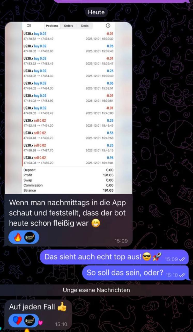 $1400 Ergebnis